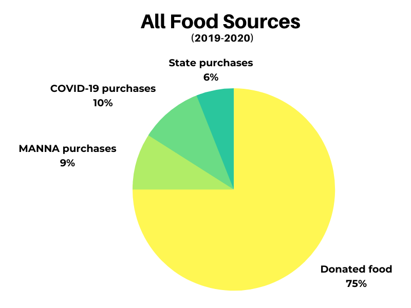 AR All Food Sources 2019 2020